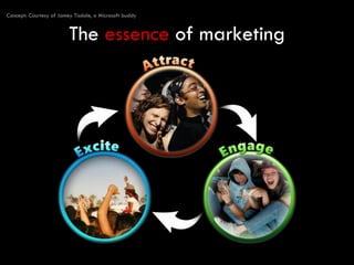 There Will Be Blood: 'Got Social Media' Presenation by Chris Bernard