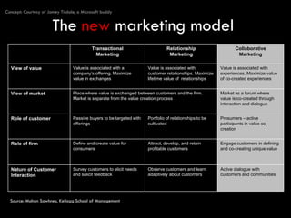 There Will Be Blood: 'Got Social Media' Presenation by Chris Bernard