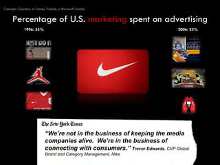 There Will Be Blood: 'Got Social Media' Presenation by Chris Bernard