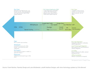 There Will Be Blood: 'Got Social Media' Presenation by Chris Bernard