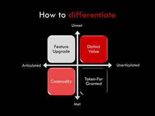 There Will Be Blood: 'Got Social Media' Presenation by Chris Bernard