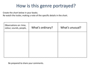 How is this genre portrayed?
Create the chart below in your books.
Re-watch the trailer, making a note of the specific details in the chart.
Observations on: time,
colour, sounds, people, What’s ordinary? What’s unusual?
Be prepared to share your comments.
 