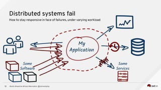 #vertx #reactive #rhoar #devnation @clementplop12
Distributed systems fail
How to stay responsive in face of failures, under varying workload
My
Application
Some
Software
Some
Services
 
