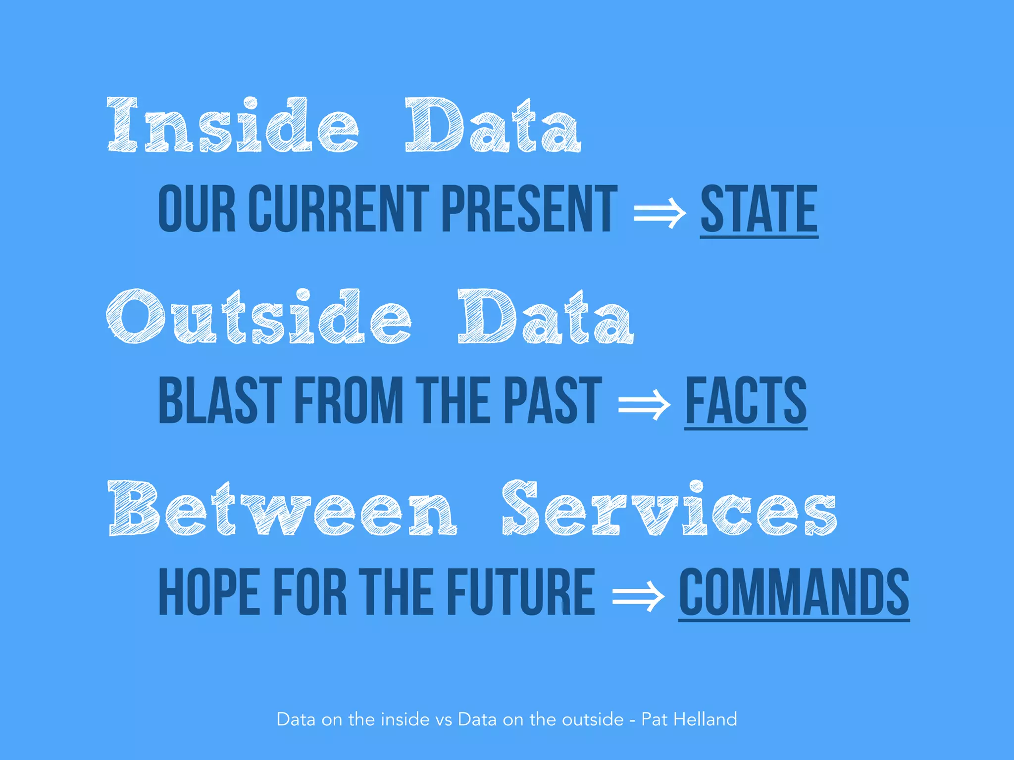 Inside Data
Our current present state
Outside Data
Blast from the past facts
Between Services
Hope for the future commands
Data on the inside vs Data on the outside - Pat Helland
 