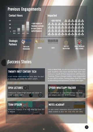 Pitchbook Profile.pdf The Reactor Pitchbook | PDF
