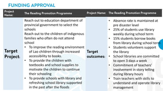 Reach out to education department of
provincial government to select the
schools
Reach out to the children of indigenous
families who often do not attend
school
• To improve the reading environment
of Lao children through increased
accessibility to books.
• To provide the children with
textbooks and school supplies to
motivate the children to continue
their schooling
• To provide schools with library and
refreshing school library supported
in the past after the floods
• Absence rate is maintained at
pre disaster level
• 25% of students use library
weekly during school term
• 15% students borrow books
from library during school term
• Students volunteers support
the library
• School libraries are committed
to open 3 days a week
• Commitment of teachers’
involvement in story telling
during library hours
• Train teachers with skills to
understand and operate library
management
 
