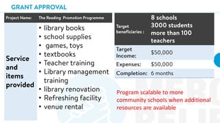 •
•
•
•
•
•
•
•
•
Program scalable to more
community schools when additional
resources are available
 