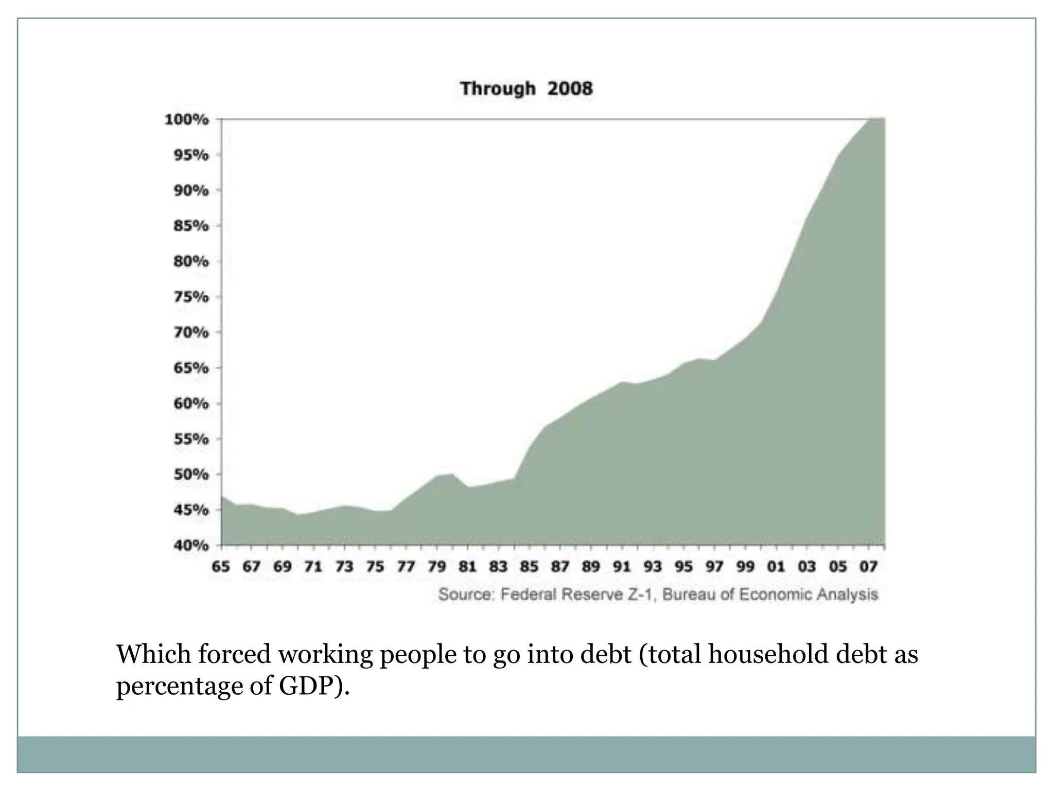 Which forced working people to go into debt (total household debt as percentage of GDP).