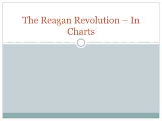 The Reagan Revolution – In Charts 