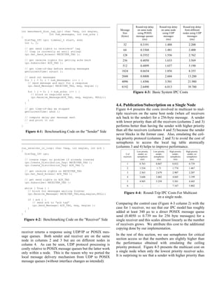 Round-trip delay         Round-trip delay         Round-trip delay
                                                                Message          on same node             on same node             from different
int benchmark_dist_tag_ipc( char *msg, int msglen,
                  int num_messages, int num_acks )               Size            using POSIX               using UDP              nodes using UDP
{                                                               (bytes)         message queues              messages                  messages
  DistTag_IPC ipc; timeval_t start, end;                                             (ms)                     (ms)                      (ms)
  int i, j;
                                                                   32               0.3191                     1.488                  2.200
    // get send rights to receivers’ tag
    // (tag is currently an ascii string)
                                                                   64               0.3368                     1.481                  2.400
    ipc.Get_Send_Access( RECEIVER_TAG );                          128               0.3552                     1.556                  2.762
    // get receive rights for getting acks back                   256               0.4050                     1.633                  3.569
    ipc.Subscribe( ACK_TAG );
                                                                  512               0.4899                     1.657                  5.190
    // get time-of-day before sending messages
    getCurrentTime( &start );                                     1024              0.6654                     1.856                  8.355
    // send out messages                                          2048              0.8808                     2.604                  13.200
    for ( i = 0; i < num_messages; i++ ) {
      // send message and wait for a response                     4096              1.4306                     3.501                  21.980
      ipc.Send_Message( RECEIVER_TAG, msg, msglen );              8192              2.6490                     6.013                  39.700
        for ( j = 0; j < num_acks; j++ ) {                                     Figure 4-3: Basic System IPC Costs
          // block on required acks
          ipc.Receive_Message(ACK_TAG, msg, msglen, NULL));
        }
    }
                                                              4.4. Publication/Subscription on a Single Node
    // get time-of-day we stopped                             Figure 4-4 presents the costs involved in multicast to mul-
    getCurrentTime( &end );
                                                              tiple receivers on the same host node (when all receivers
    // compute delay per message sent                         ack back to the sender) for a 256-byte message. A sender
    // and print it out
    ⋅⋅⋅                                                       with lower priority than all the receivers (columns 2 and 3)
}                                                             performs better than having the sender with higher priority
    Figure 4-1: Benchmarking Code on the "Sender" Side        than all the receivers (columns 4 and 5) because the sender
                                                              never blocks in the former case. Also, emulating the ceil-
                                                              ing priority protocol (columns 2 and 5) to avoid the cost of
                                                              semaphores to access the local tag table atomically
run_receiver_in_loop( char *msg, int msglen, int ack )        (columns 3 and 4) helps to improve performance.
{                                                                                Low priority   Low priority      High priority     High priority
  DistTag_IPC ipc;                                                    # of        sender; no      sender;           sender;          sender; no
                                                                   receivers     semaphores     semaphores        semaphores        semaphores
    // create tags: no problem if already created                                    (ms)          (ms)              (ms)               (ms)
    ipc.Create_Distribution_Tag( RECEIVER_TAG );
                                                                        1          0.763           0.847               0.832           0.739
    ipc.Create_Distribution_Tag( ACK_TAG );
                                                                        2          1.534           1.71                1.774           1.467
    // get receive rights on RECEIVER_TAG
    ipc.Get_Send_Access( ACK_TAG );                                     3          2.563           2.679               2.907           2.207
                                                                        4          3.648           3.882               4.045           3.199
    // get send rights on ACK_TAG
    ipc.Subscribe( RECEIVER_TAG );                                      5          4.945           5.239               5.581           4.445
                                                                        6             -              -                 7.167           5.802
    while ( True ) {
      // block for messages waiting forever
      ipc.Receive_Message( RECEIVER_TAG,msg,msglen,NULL);          Figure 4-4: Round-Trip IPC Costs For Multicast
                                                                                       on a single node.
        if ( ack ) {
           // send ack to "ack tag"                           Comparing the control case (Figure 4-3 column 2) with the
           ipc.Send_Message( ACK_TAG, msg, msglen );
        }                                                     case for 1 receiver, we see that our IPC model has roughly
    }                                                         added at least 340 µs to a direct POSIX message queue
}
                                                              send (0.4050 vs 0.739 ms for 256 byte messages) for a
    Figure 4-2: Benchmarking Code on the "Receiver" Side      single receiver and this scales almost linearly as the number
                                                              of receivers grows. We attribute this cost to the additional
                                                              copying done by our implementation.
receiver returns a response using UDP/IP or POSIX mes-
sage queues. Both sender and receiver are on the same         In the rest of this section, we use semaphores for critical
node in columns 2 and 3 but are on different nodes in         section access so that the numbers are slightly higher than
column 4. As can be seen, UDP protocol processing is          the performance obtained with emulating the ceiling
costly relative to POSIX message queues but the latter work   priority protocol. Figure 4-5 presents the multicast cost on
only within a node. This is the reason why we ported the      a single node when only the lowest priority receiver acks.
local message delivery mechanism from UDP to POSIX            It is surprising to see that a sender with higher priority than
message queues (without interface changes as intended).
 