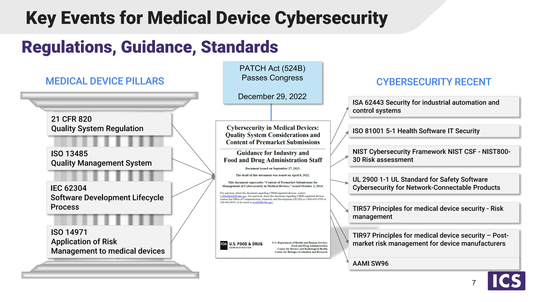 The Real-World Challenges of Medical Device Cybersecurity- Mitigating ...