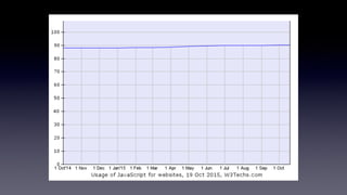 Last year alone, JavaScript
developers made over ONE
HUNDRED DOLLARS!
 