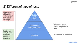 2) Different of type of tests
Unit tests
Component/
Integration Tests
End-to-
end
tests
20-30 mins to run
100++ component UI
tests
<10 mins to run 4000 tests
Fast to run,
easy to write,
run and to
measure
coverage
Slow to run,
difficult to
write, run and
to measure
coverage
#droidconvn
@ericntd
 