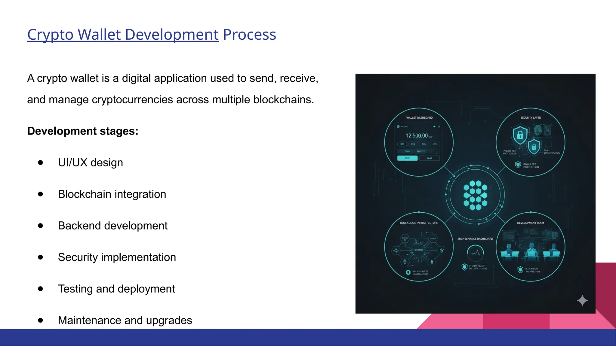 The Real Cost of Crypto Wallet Development_ Features, Security, and  Scalability Explained | PPTX