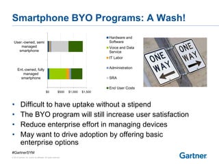 Gartner The real economics of byod PPT
