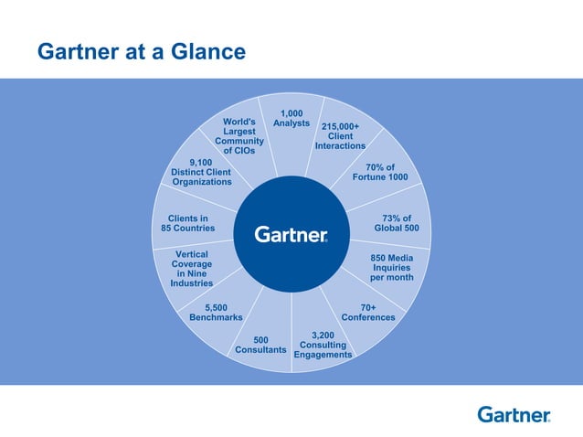 Gartner The real economics of byod PPT