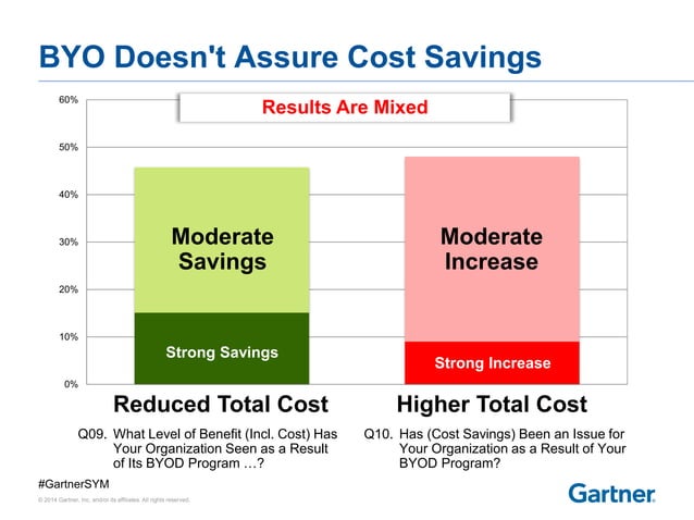 Gartner The real economics of byod PPT