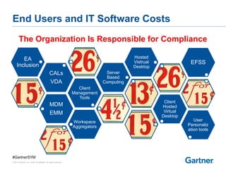 Gartner The real economics of byod PPT