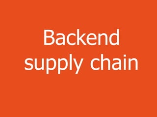 Backend
supply chain
 