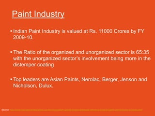 Paint Industry
         Indian Paint Industry is valued at Rs. 11000 Crores by FY
          2009-10.

         The Ratio of the organized and unorganized sector is 65:35
          with the unorganized sector’s involvement being more in the
          distemper coating

         Top leaders are Asian Paints, Nerolac, Berger, Jenson and
          Nicholson, Dulux.



Source: http://www.managementparadise.com/forums/publish-upload-project-download-reference-project/72869-paint-industry-analysis.html
 