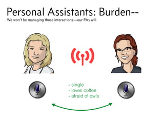 Personal Assistants: Burden--
- single
- loves coffee
- afraid of owls
We won’t be managing those interactions—our PAs will
 
