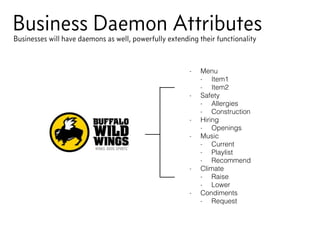 Business Daemon AttributesBusinesses will have daemons as well, powerfully extending their functionality
- Menu
- Item1
- Item2
- Safety
- Allergies
- Construction
- Hiring
- Openings
- Music
- Current
- Playlist
- Recommend
- Climate
- Raise
- Lower
- Condiments
- Request
 