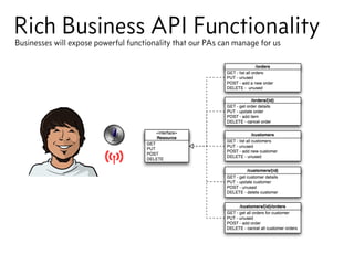 Rich Business API FunctionalityBusinesses will expose powerful functionality that our PAs can manage for us
 