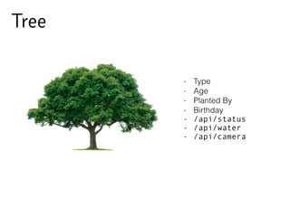 - Type
- Age
- Planted By
- Birthday
- /api/status
- /api/water
- /api/camera
Tree
 