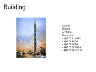 - Owner
- Height
- Architect
- Materials
- /api/climate
- /api/video
- /api/audio
- /api/sensors
- /api/security
Building
 