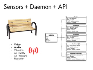 Sensors + Daemon + API
- Video
- Audio
- Vibration
- Air Quality
- Air Pressure
- Radiation
 