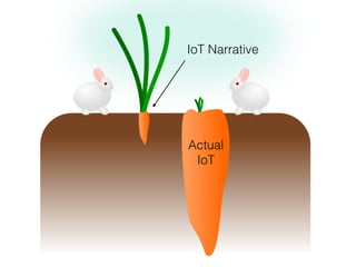 Actual
IoT
IoT Narrative
 
