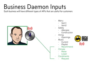 Business Daemon APIsNot just read-only
https://stores.bww.api/8941/api/climate
 