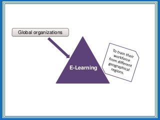 Global organizations
eLearningE-Learning
 