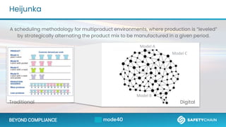 BEYOND COMPLIANCE
Heijunka
A scheduling methodology for multiproduct environments, where production is “leveled”
by strate...
