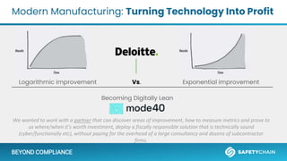 BEYOND COMPLIANCE
Modern Manufacturing: Turning Technology Into Profit
BEYOND COMPLIANCE
Exponential improvement
Logarithm...