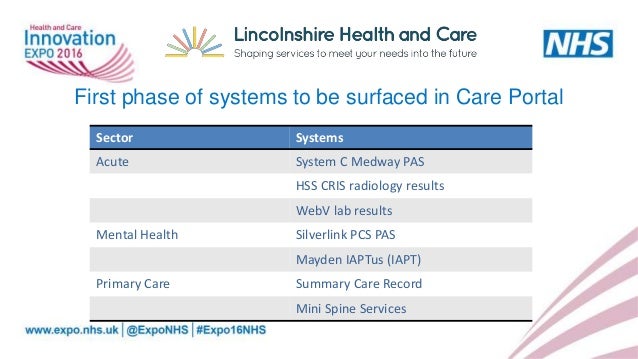 Integrated Care Record Integrated Care Record