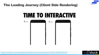NAME OR LOGO
The Loading Journey (Client Side Rendering)
https://medium.com/@addyosmani/the-cost-of-javascript-in-2018-7d8...
