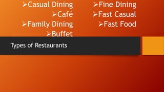 Casual Dining
Café
Family Dining
Buffet
Types of Restaurants

Fine Dining
Fast Casual
Fast Food

 