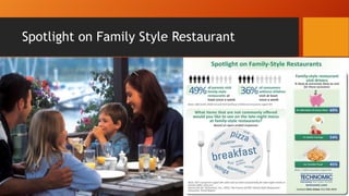 Spotlight on Family Style Restaurant

 