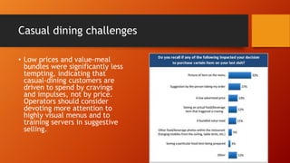 Casual dining challenges
• Low prices and value-meal
bundles were significantly less
tempting, indicating that
casual-dining customers are
driven to spend by cravings
and impulses, not by price.
Operators should consider
devoting more attention to
highly visual menus and to
training servers in suggestive
selling.

 