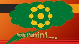 Quality
Service

Food

Menu

Concept
&
Market

Locatio
n
Manage
ment

Price

Atmo
spher
e

 