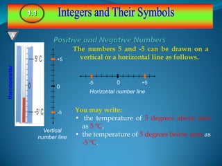 1.1,[object Object],Integers and Their Symbols,[object Object],A,[object Object],+5,[object Object],0,[object Object],-5,[object Object],+5,[object Object],-5,[object Object],0,[object Object],Positive and Negative Numbers,[object Object],The numbers 5 and -5 can be drawn on a vertical or a horizontal line as follows. ,[object Object], thermometer,[object Object],Horizontal number line,[object Object],You may write:,[object Object],[object Object]