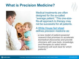 The Real Opportunity of Precision Medicine and How to Not Miss Out | PPT