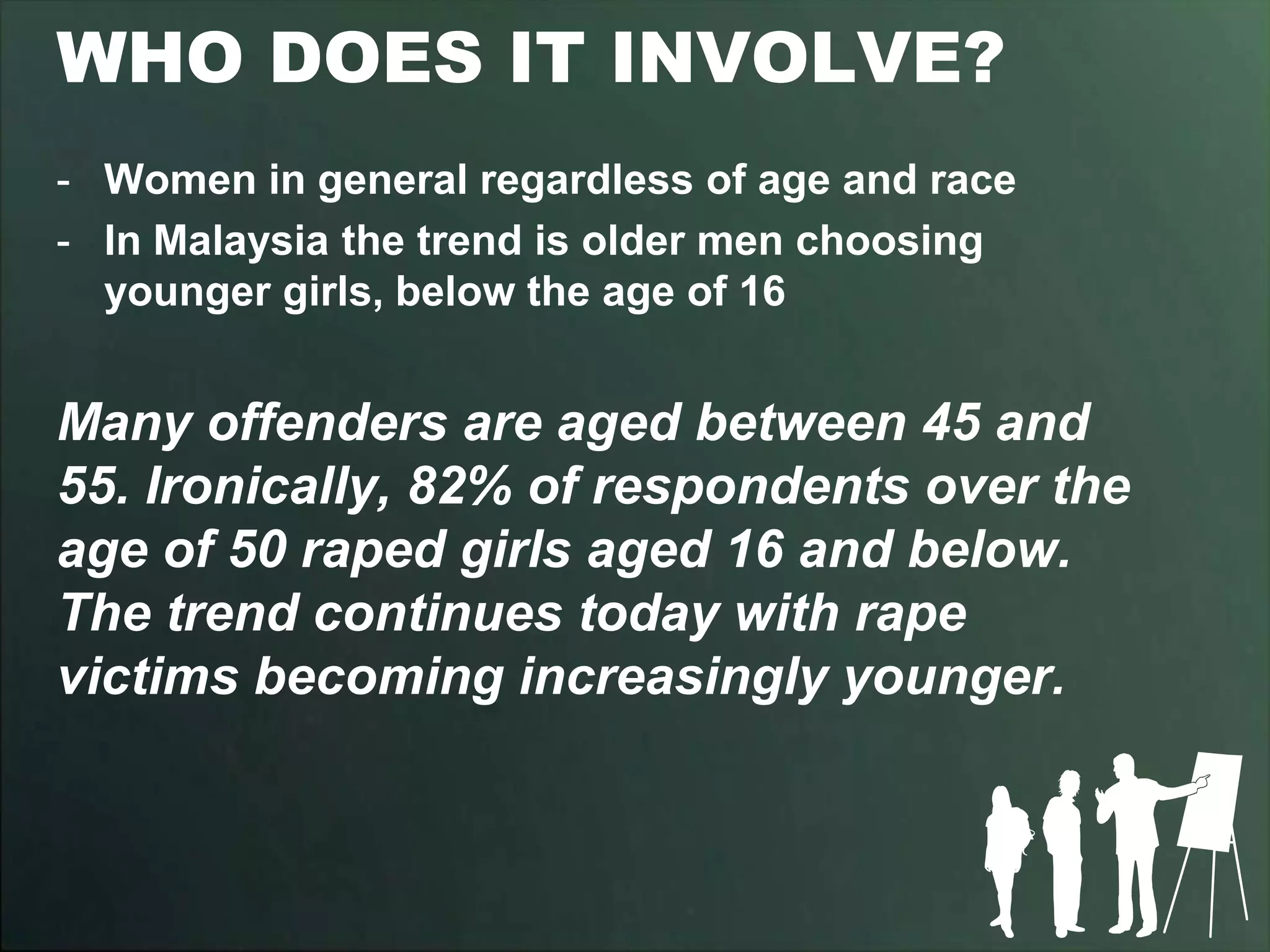 WHO DOES IT INVOLVE?
- Women in general regardless of age and race
- In Malaysia the trend is older men choosing
  younger girls, below the age of 16


Many offenders are aged between 45 and
55. Ironically, 82% of respondents over the
age of 50 raped girls aged 16 and below.
The trend continues today with rape
victims becoming increasingly younger.
 