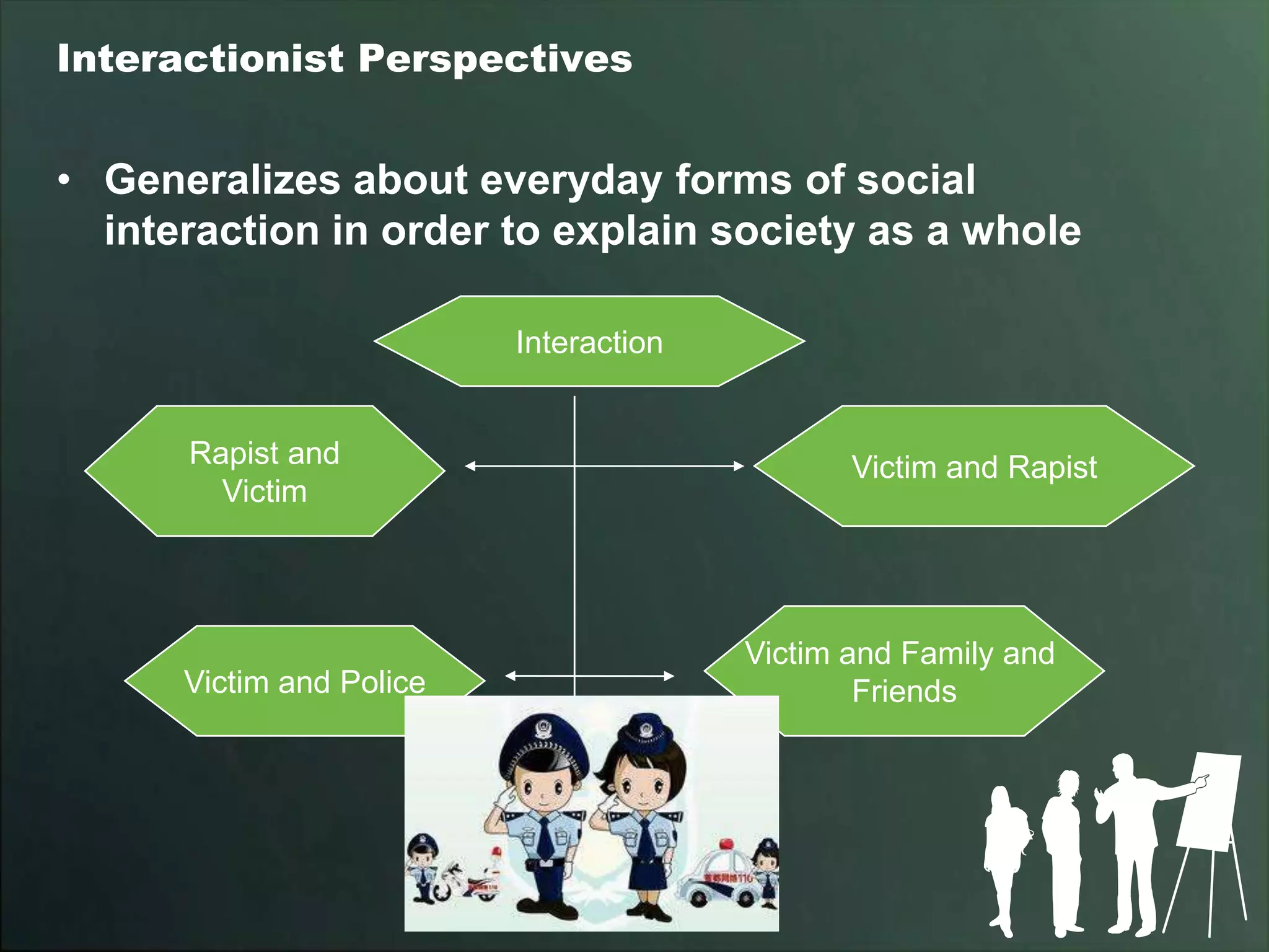 Interactionist Perspectives


• Generalizes about everyday forms of social
  interaction in order to explain society as a whole

                          Interaction


      Rapist and                               Victim and Rapist
        Victim




                                        Victim and Family and
      Victim and Police                         Friends
 