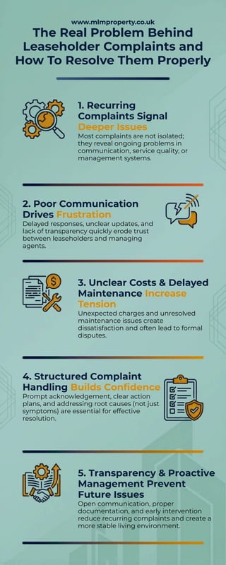 The Real Problem Behind Leaseholder Complaints and How To Resolve Them ...