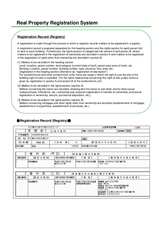 The real property registration system
