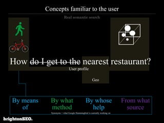 Geo
Concepts familiar to the user
How do I get to the nearest restaurant?
User profile
Real semantic search
By means
of
By...