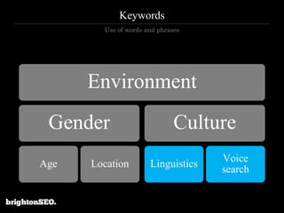 Keywords
Environment
Gender
Age Location
Culture
Linguistics
Voice
search
Use of words and phrases
 