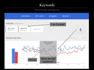 Keywords
Use of words and phrases
iPhone
Mobile technology
explosion
1 or 2 words?
What the hell
happened?
 